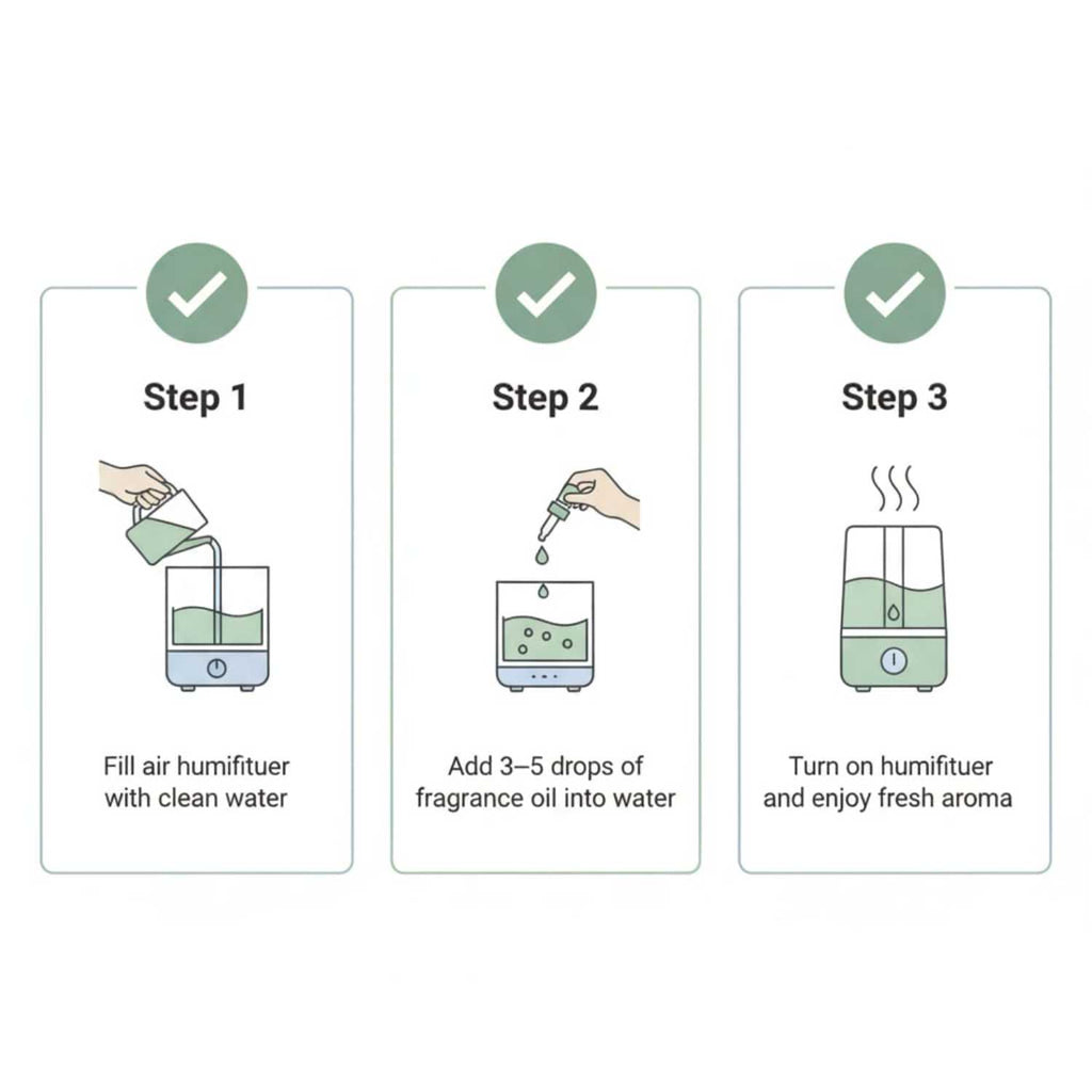 Step-by-step user guide chart showing how to fill a humidifier with water, add 3-5 drops of fragrance oil, and turn it on for fresh aroma.