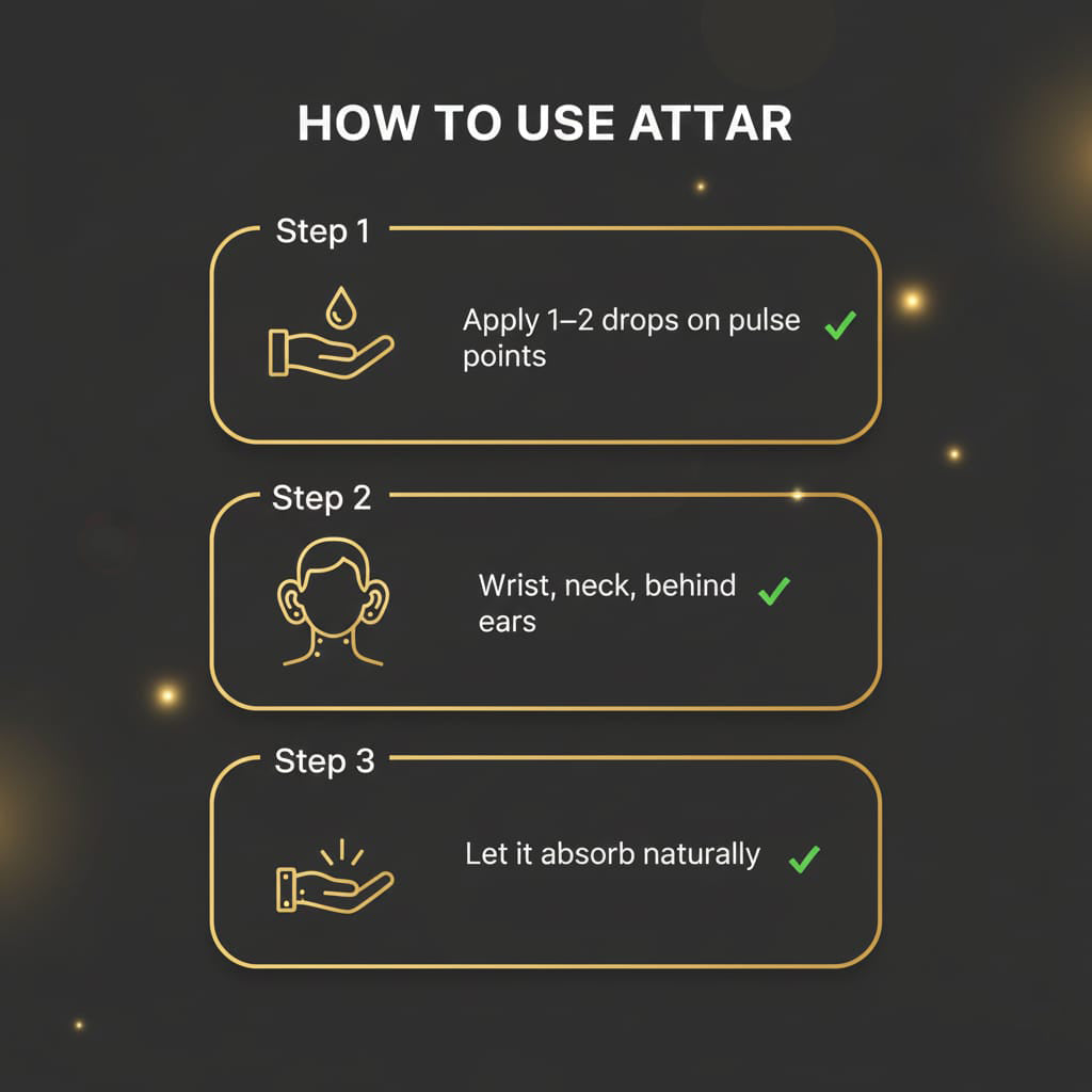 Shopify product infographic detailing three steps to apply pure attar on wrist, neck, and pulse points.
